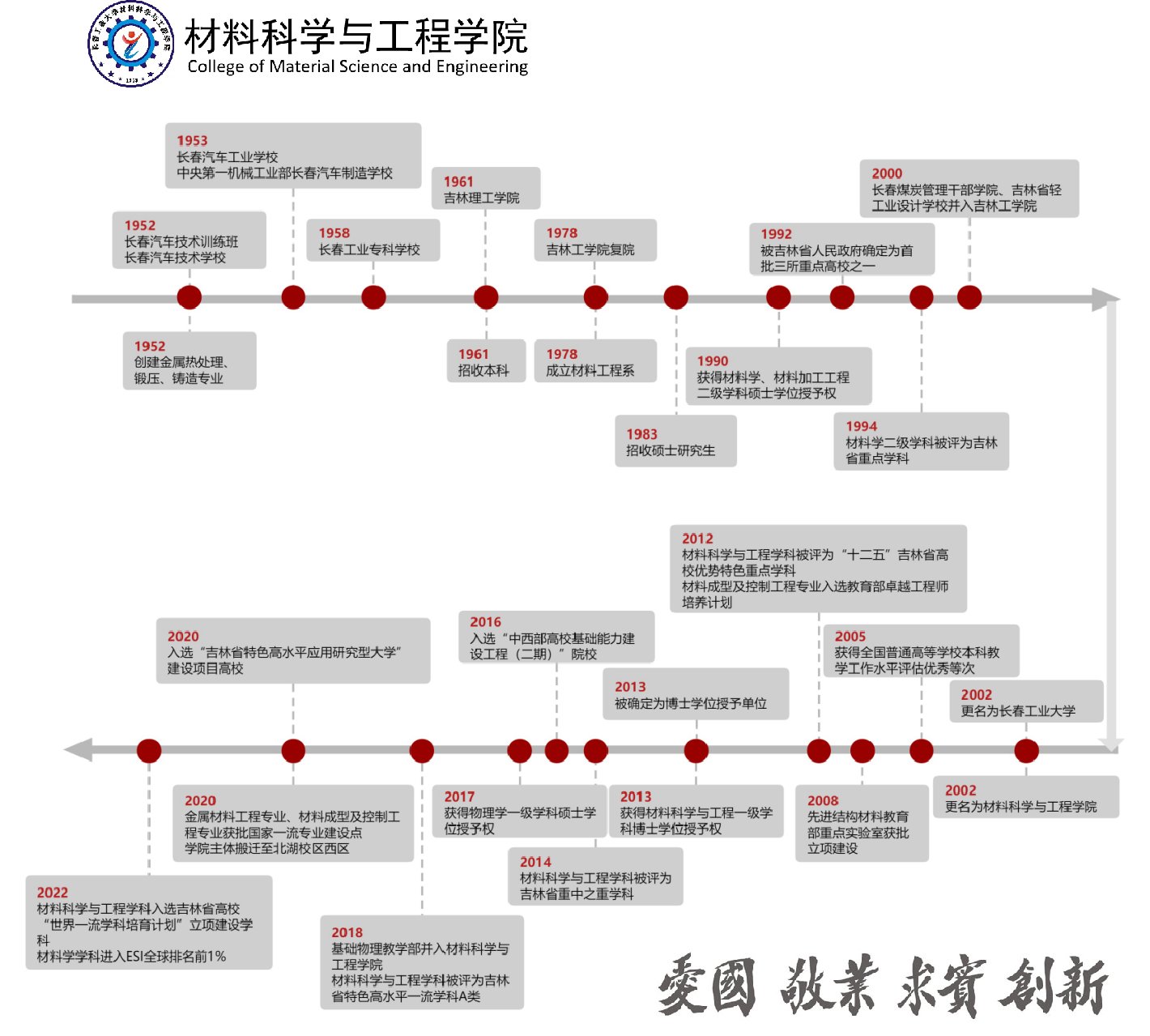 版权所有