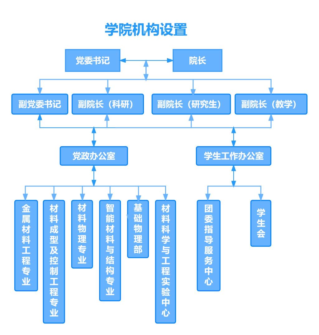 版权所有